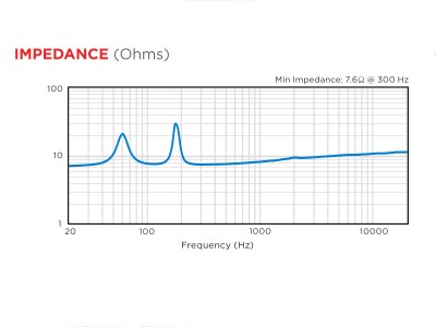 Biamp Desono KUBO3 Full Range 3" Surface Mount Loudspeaker Pair in White - 911.0684.900