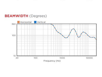 Biamp Desono P60DT Two-Way 6.5" Pendant Mount Loudspeaker in Black - 911.0647.900