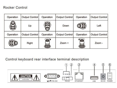 Edis K50 IP/Serial Joystick Controller for PTZ Cameras