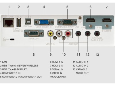 Panasonic PT-VX430 Projector - 4500 Lumens, 4:3 XGA, 1.18-1.90:1 Throw Ratio
