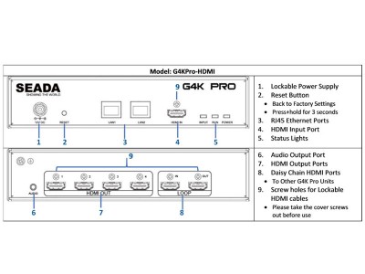 Seada G4KPro-HDMI Creative Video Wall Controller