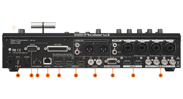 Roland V-60HD rear diagram of ports
