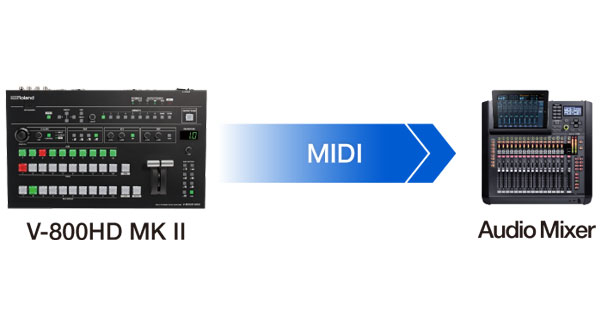 Roland V-800HD To Audio Mixer