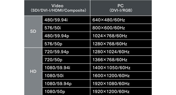 Roland V-800hd SD and HD resolutions