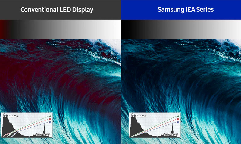 Showing accurate colour on LED display