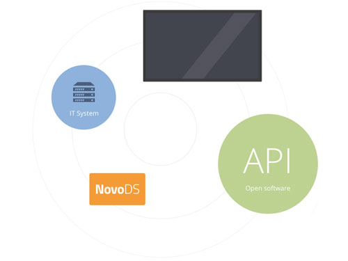 API Software displayed